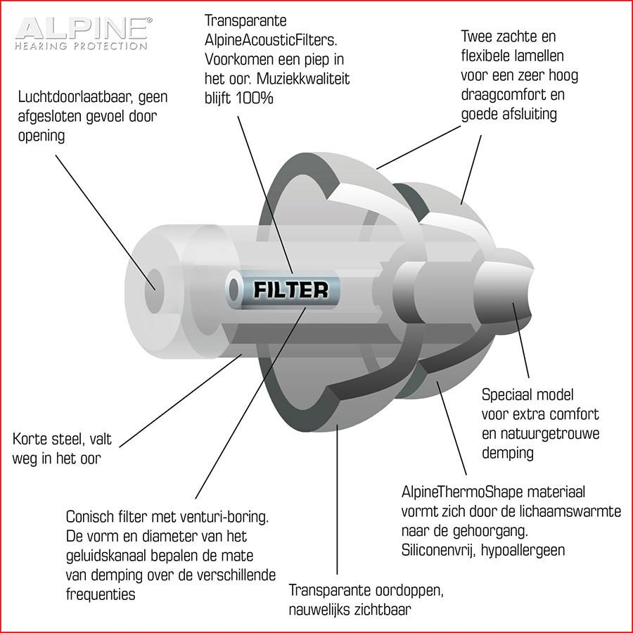 ALPINE PartyPlug earplugs - Transparant