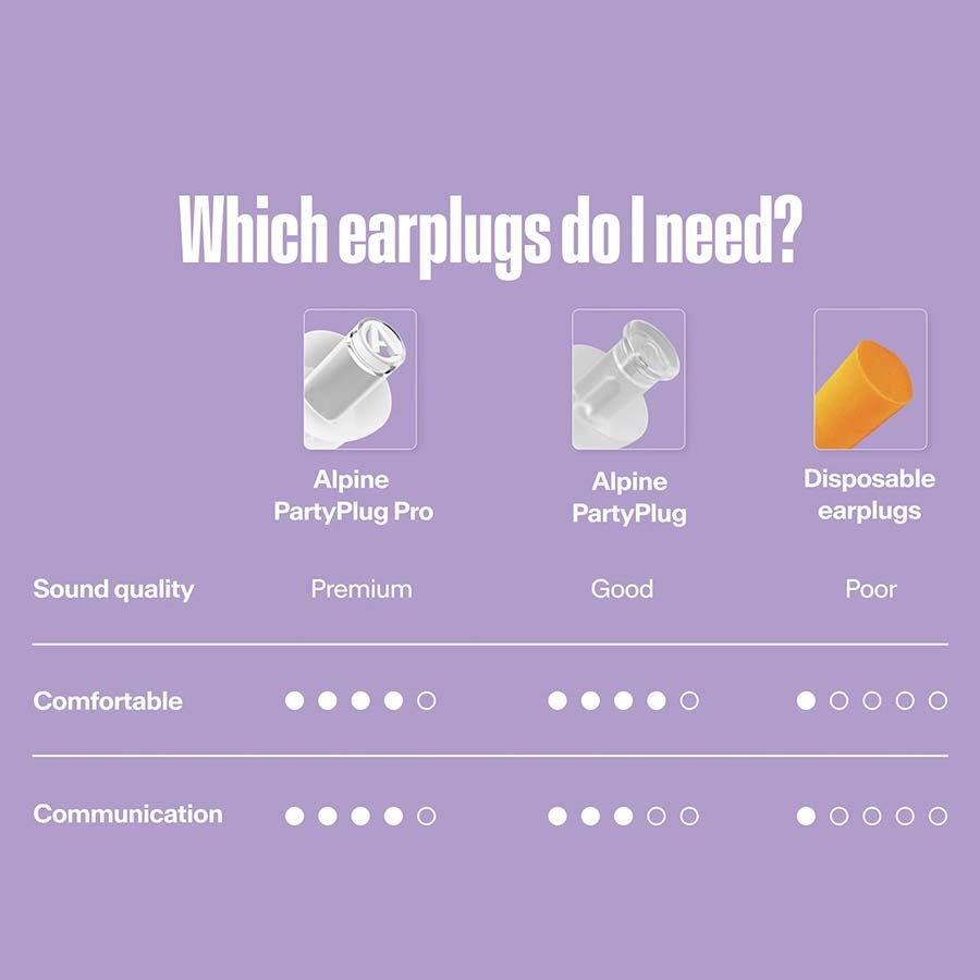 ALPINE PartyPlug earplugs - Transparant